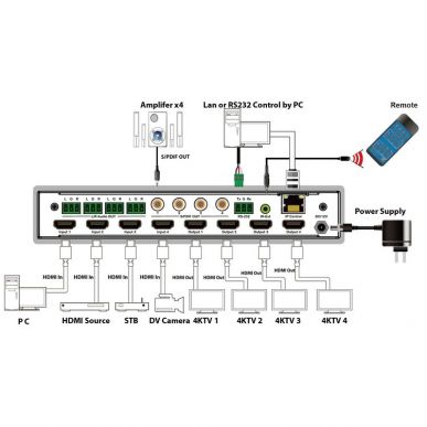 HDMI 2.0 матрица 4x4 Dr.HD MA 447 FX